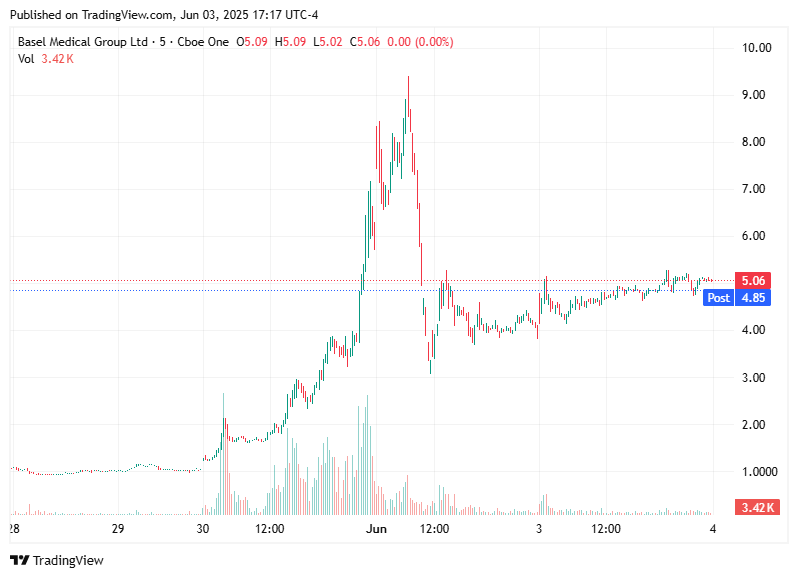 TradingView chart TradingView chart
