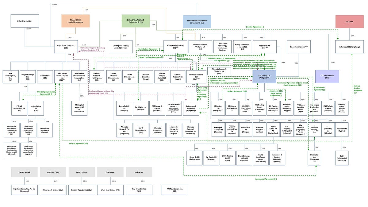 So you want to start your own Hedge Fund