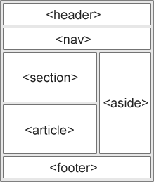 HTML Semantic Elements HTML Semantic Elements
