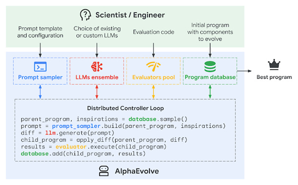A diagram of a program
AI-generated content may be incorrect. A diagram of a program
AI-generated content may be incorrect.
