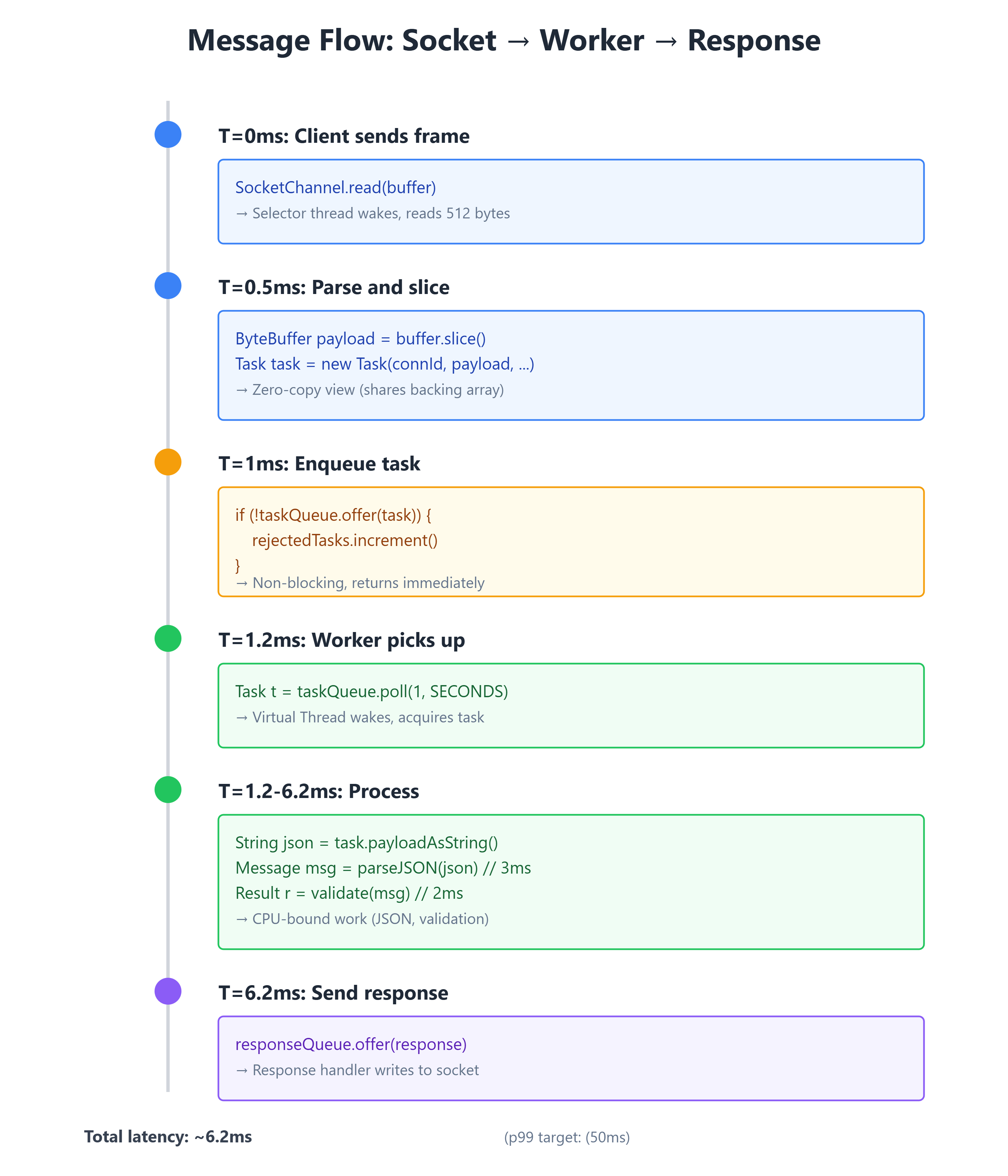 worker pool design pattern explanation - dev community... Day 8: Concurrency II – The Worker Pool Pattern