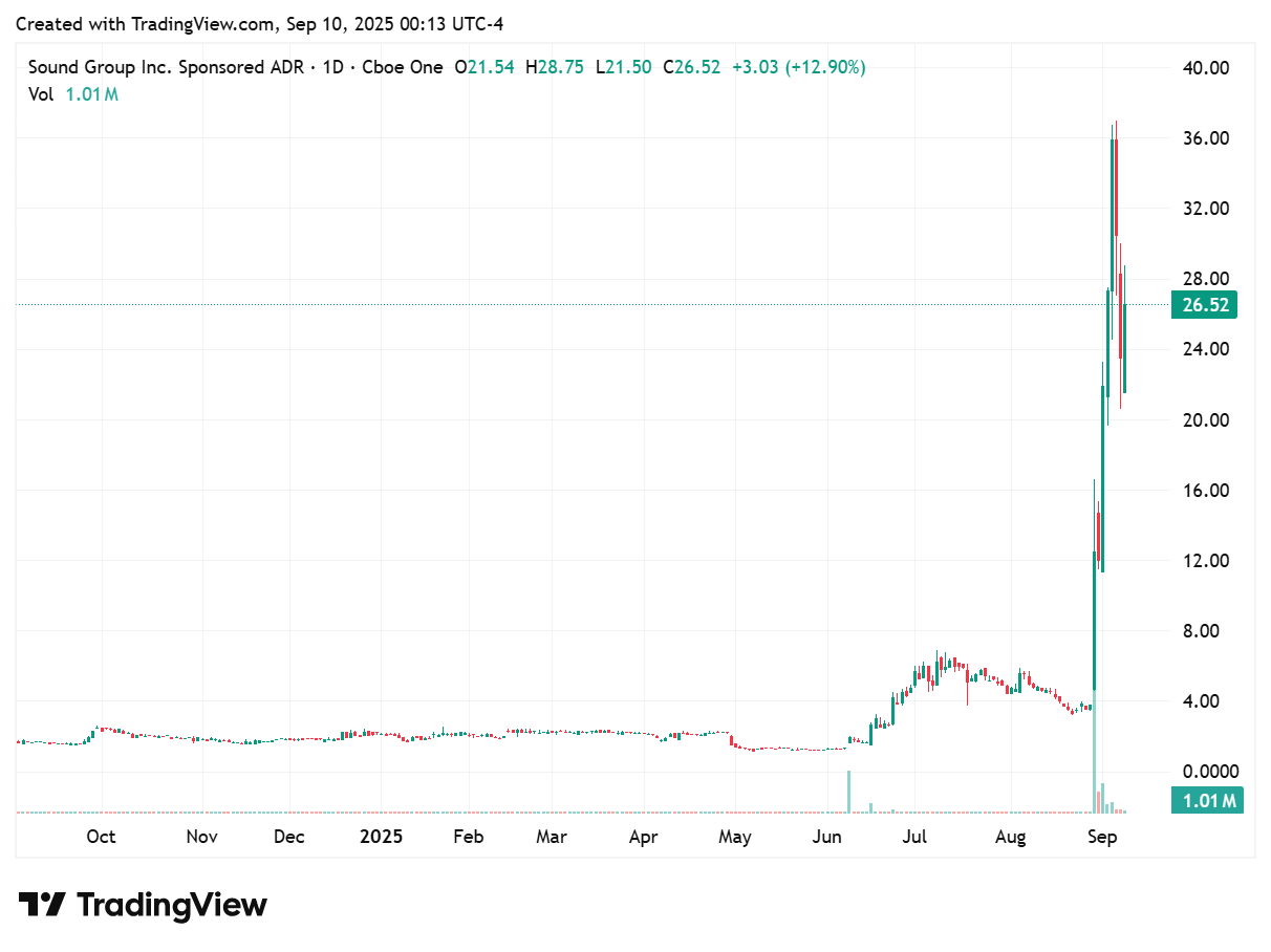 TradingView chart