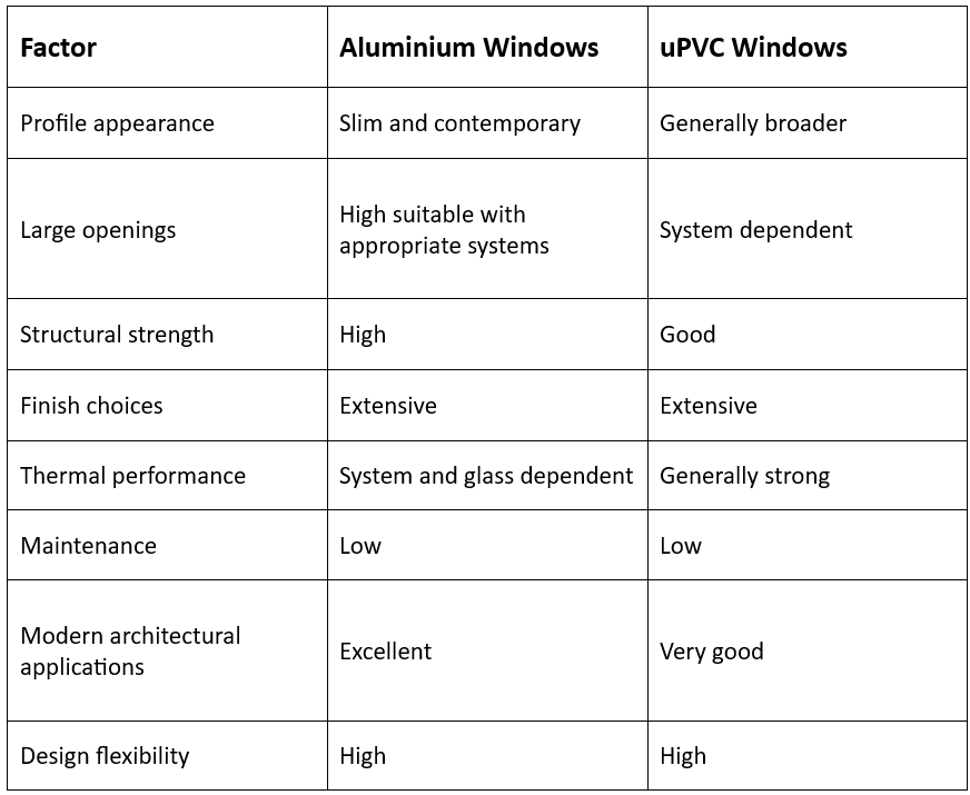 uPVC vs aluminium windows uPVC vs aluminium windows