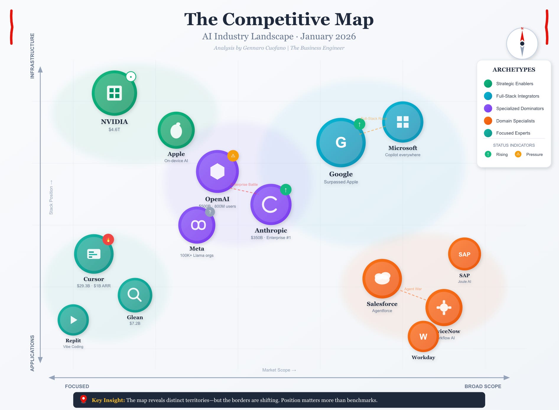 The AI Strategy Archetype Map - by Gennaro Cuofano