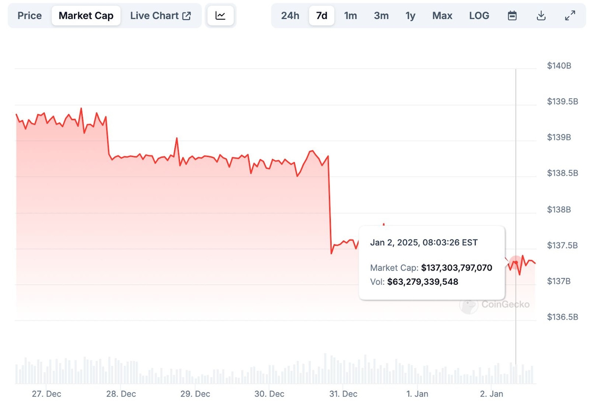 USDT 時価総額チャート