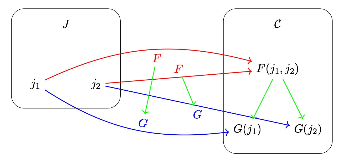 Ingression Vs Involution Ingression within mathematics: Pattern ingression as questions asked by ...