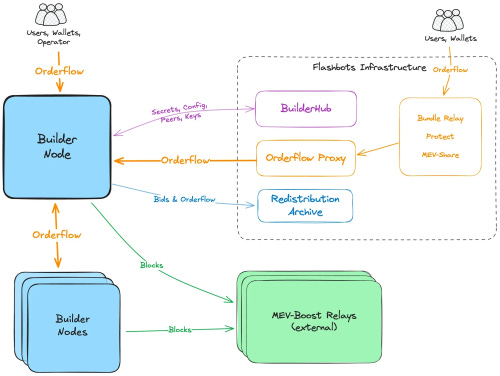 BlockNote image BlockNote image