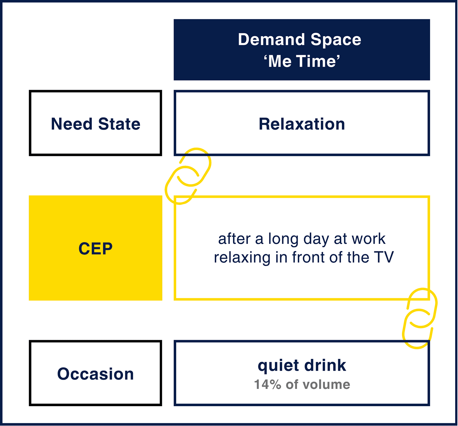 Demand Spaces and Category Entry Points working in harmony