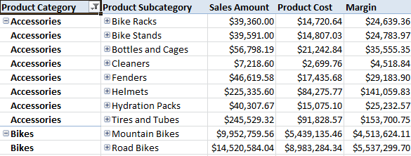 half way pivot table layout half way pivot table layout