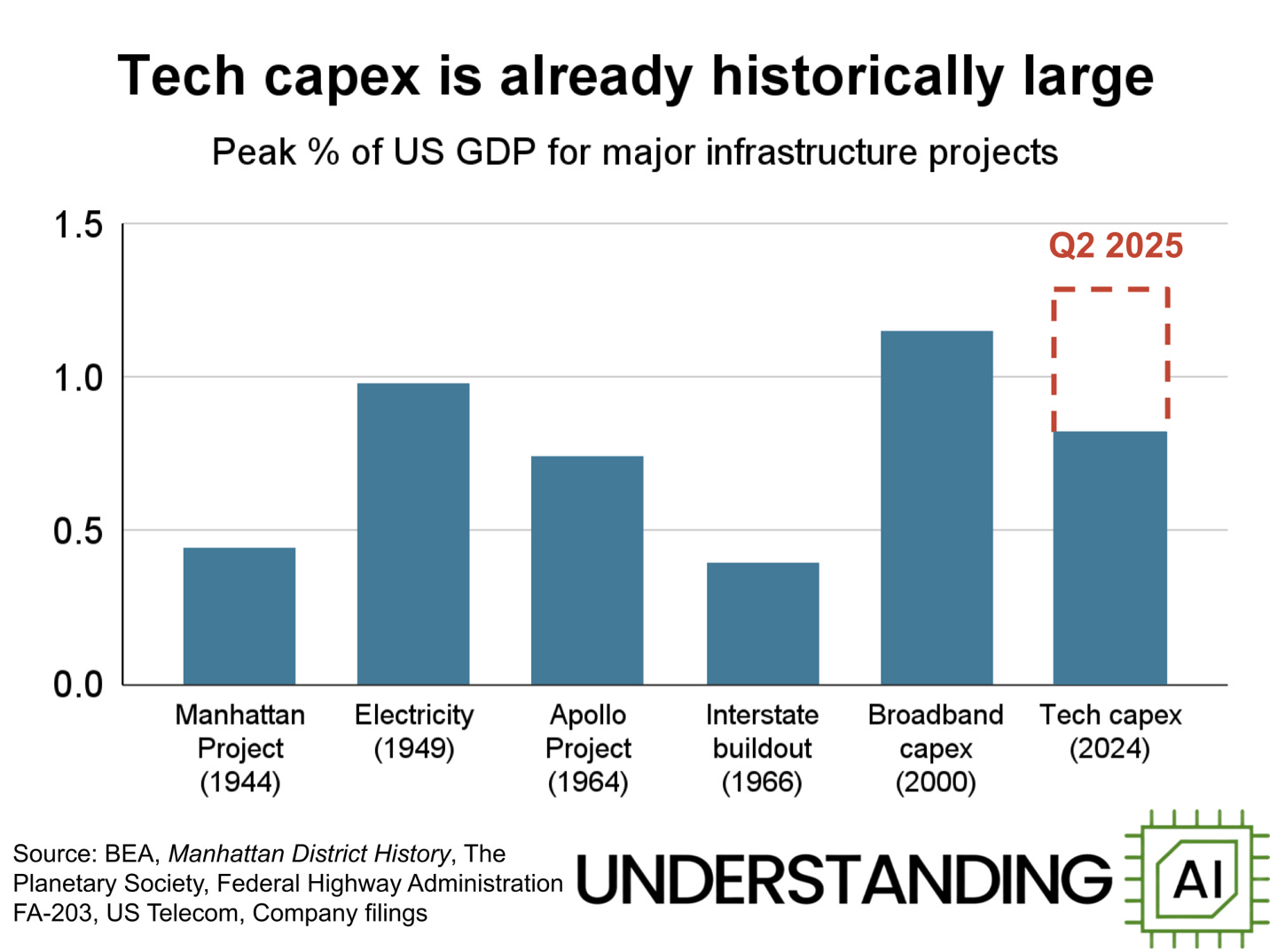A graph of a company's growth

AI-generated content may be incorrect.