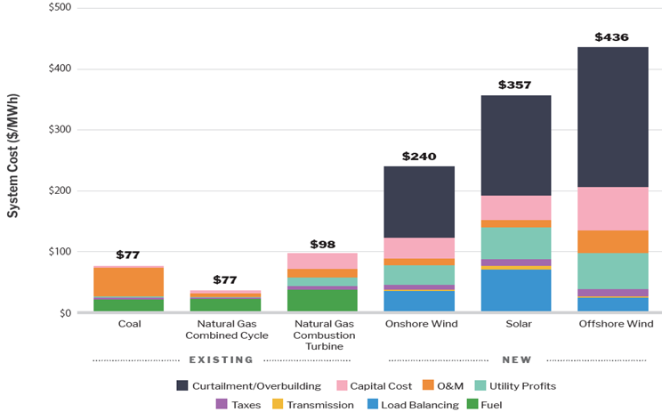 A graph of energy costs
Description automatically generated A graph of energy costs
Description automatically generated