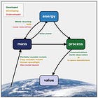 A Guide for the Novice Space Investor