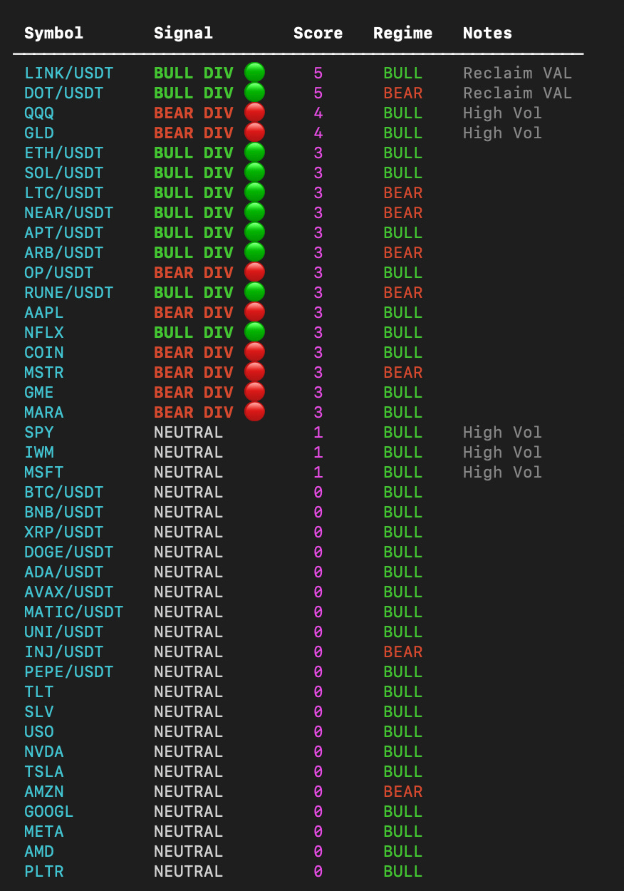 Daily Briefing: The “Great Rotation” Begins (Tech Fades, Alts Wake Up)