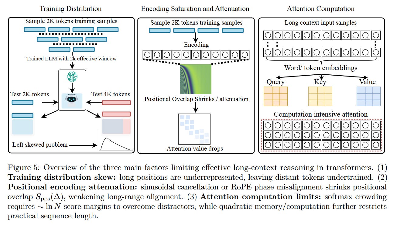 On the Fundamental Limits of LLMs at Scale - ArXivIQ
