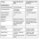 Trump West Point Commencement 2025 compared to Kermit the Frog Univ. of Maryland 2025