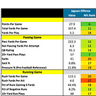 Jacksonville Jaguars 2026 Profile