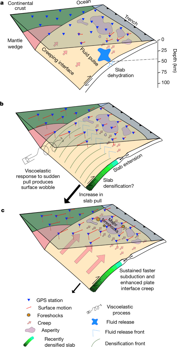 figure 6 figure 6