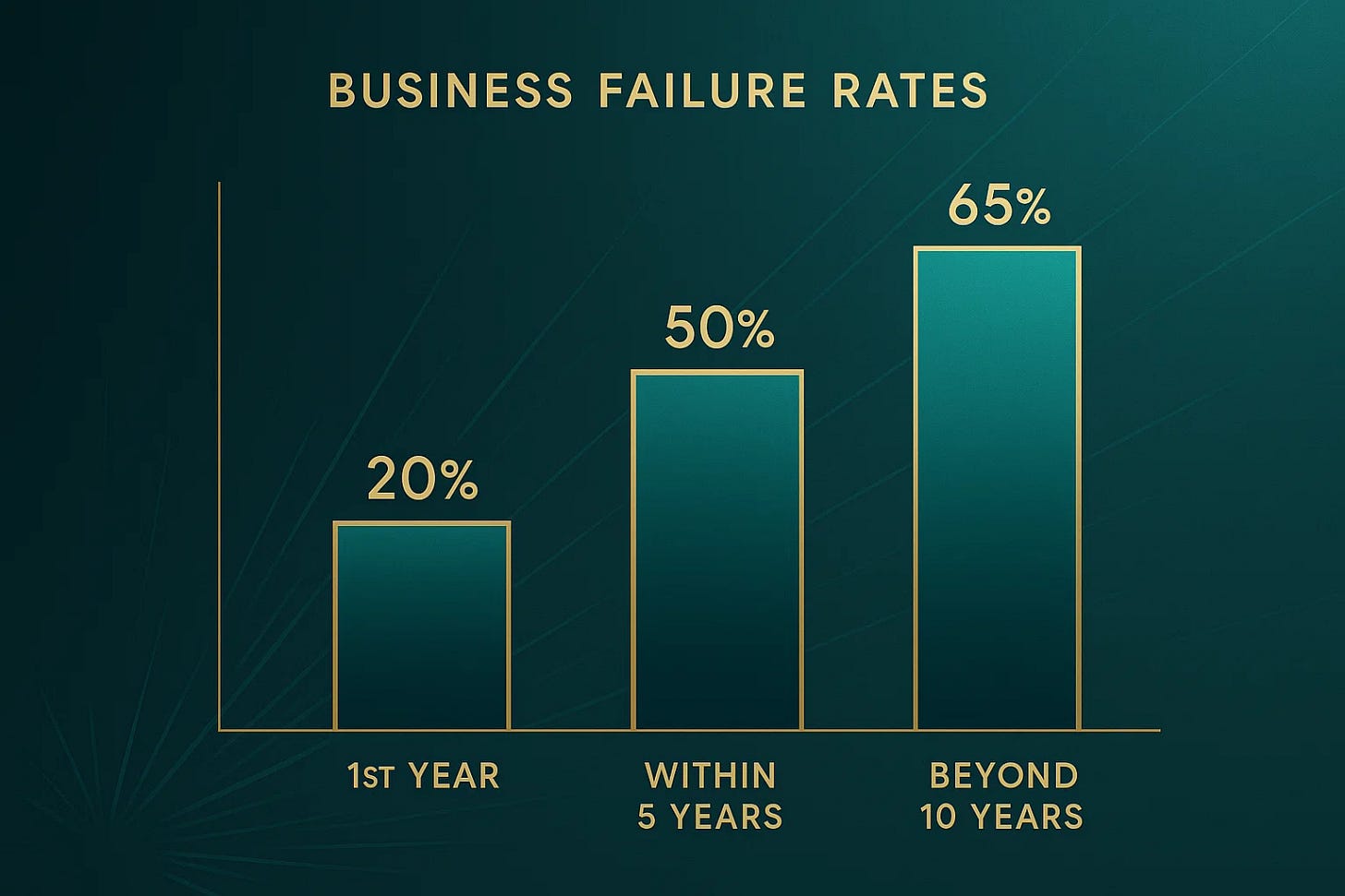 Generated image Generated image