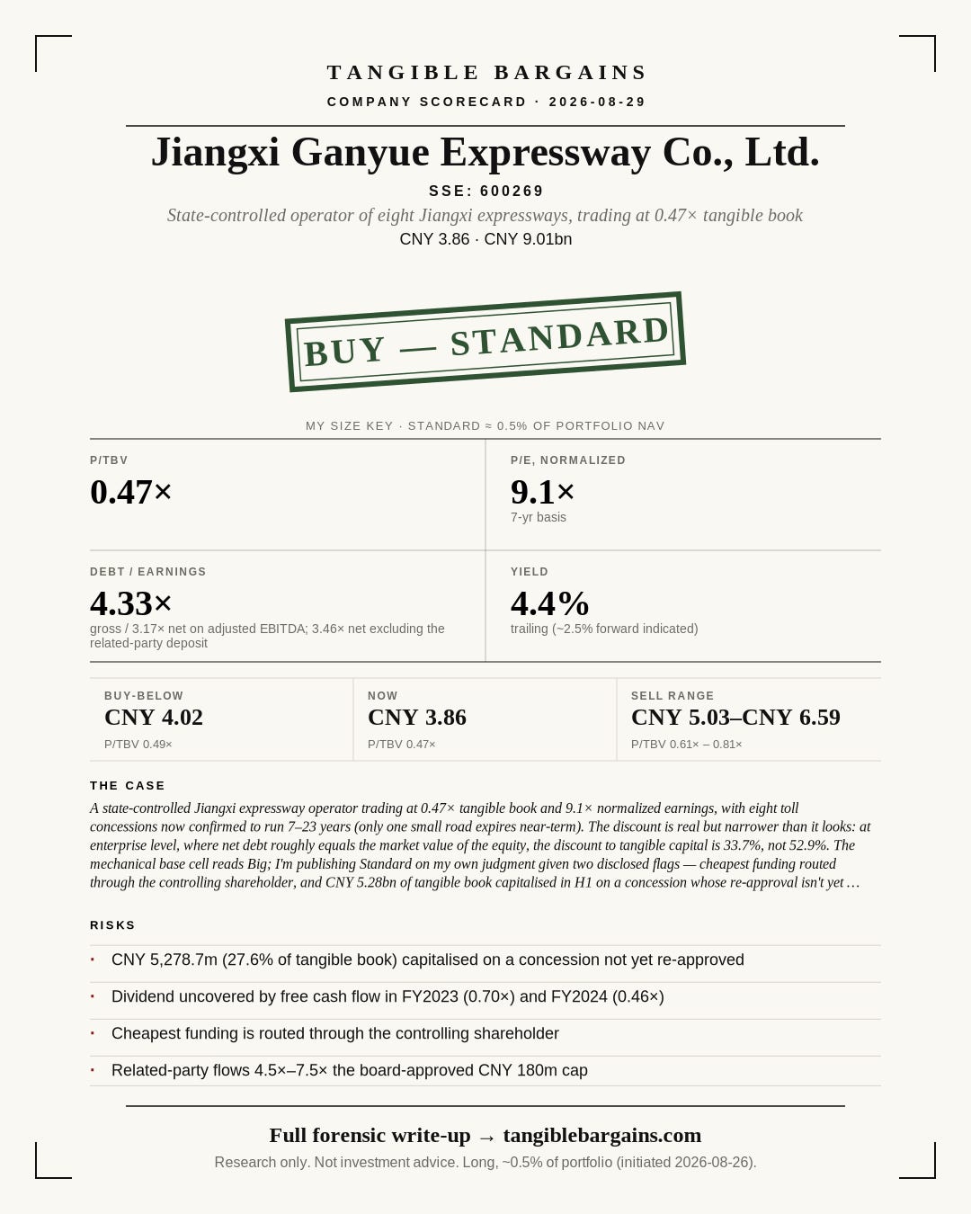 Jiangxi Ganyue Expressway (600269) scorecard