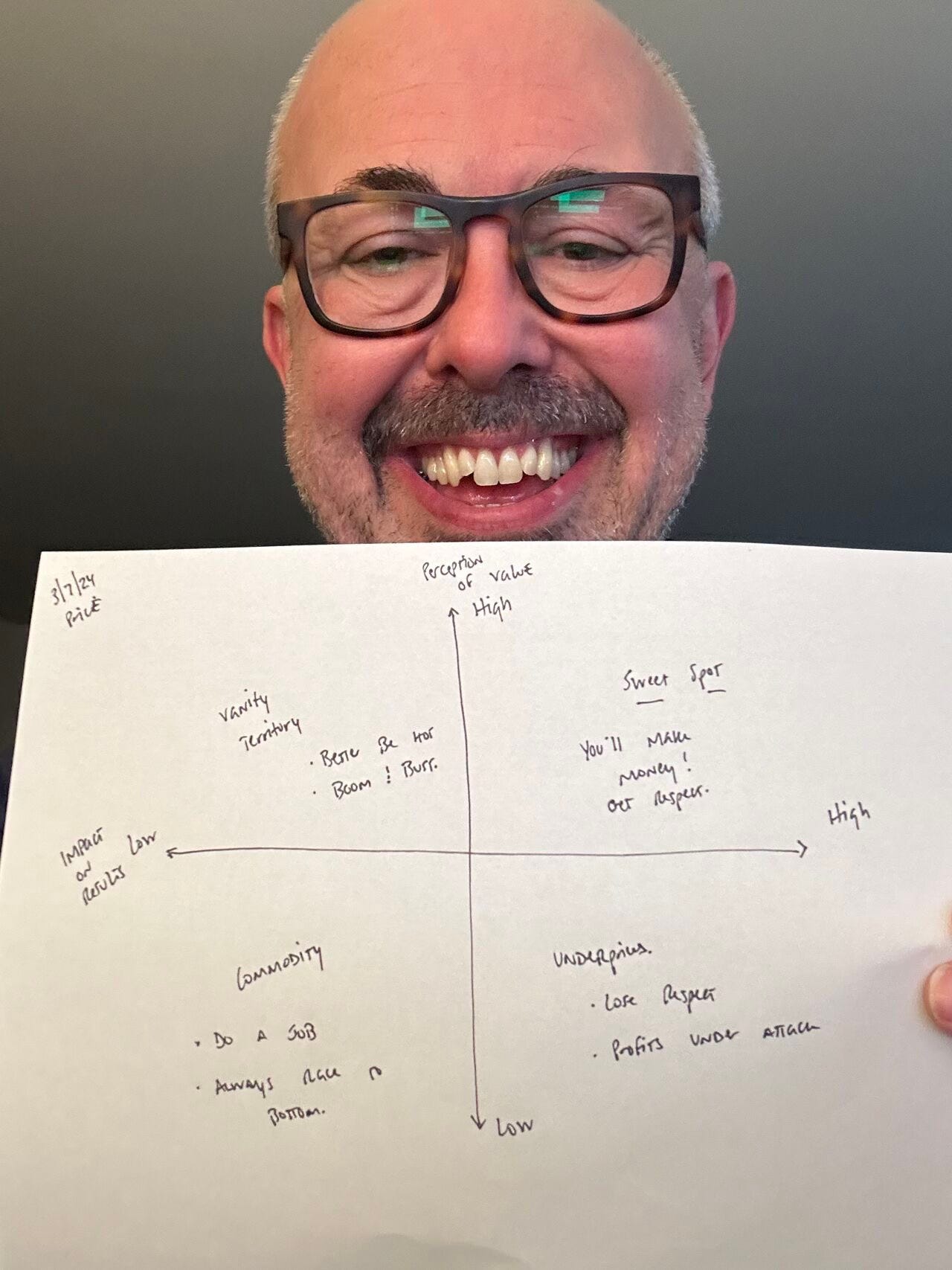 A simplified pricing grid. 
