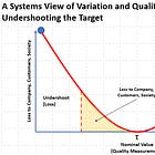 A Systems View of Variation and Quality