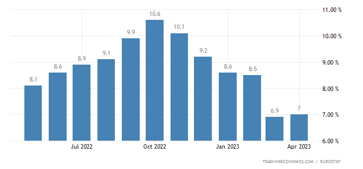 Euro Area Inflation Rate
