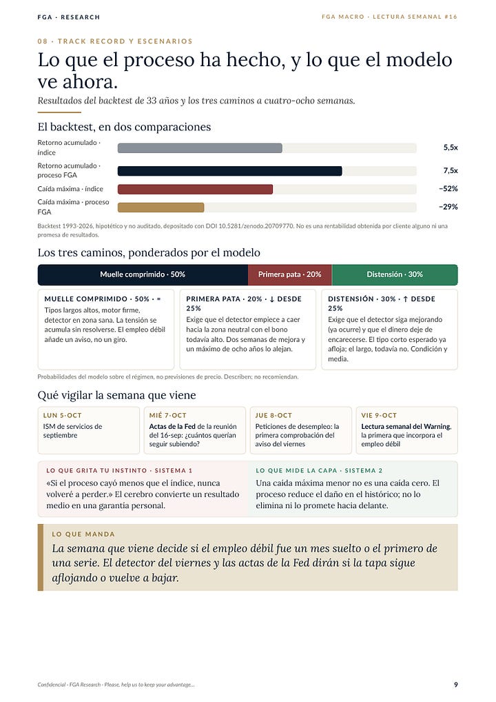 Informe FGA Macro - edición del 4 de octubre de 2026, diez páginas