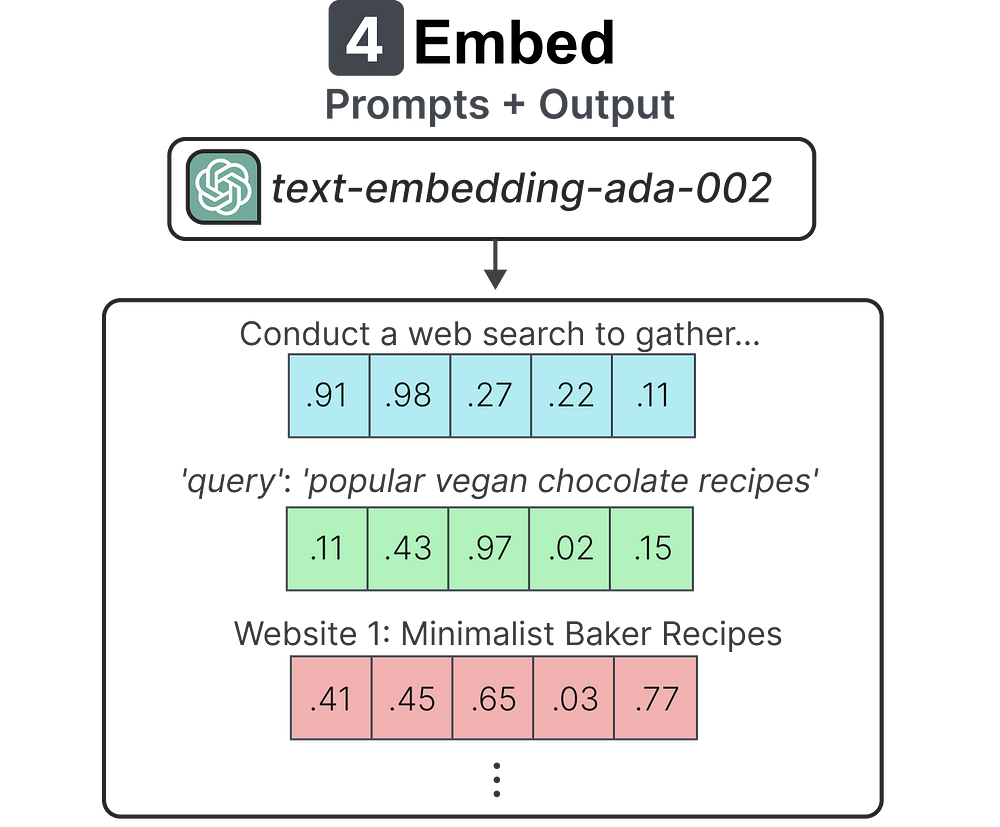 Decoding Auto-GPT - by Maarten Grootendorst