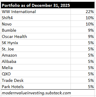 10 Years of Modern Value Investing - Performance Review and Portfolio ...