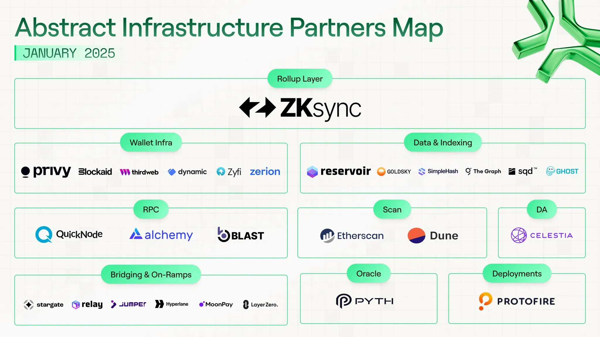 Abstract Chain - Onboarding the next generation of crypto users.