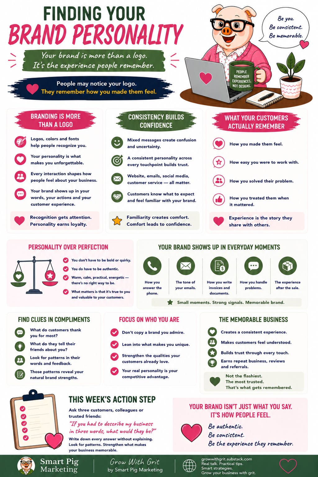 Colorful infographic titled Finding Your Brand Personality: Your Brand Is More Than a Logo. It's the Experience People Remember. The infographic explains that branding extends beyond logos and visual design to include every customer interaction. It covers why consistency builds confidence, what customers actually remember about a business, and how authentic personality creates loyalty. Additional sections explore why businesses should prioritize authenticity over perfection, identify the everyday moments where a brand is experienced, encourage business owners to look for clues in customer compliments and feedback, and explain how a consistent customer experience leads to trust, referrals, and repeat business. The infographic concludes with an action step asking readers to ask customers to describe their business in three words, helping uncover the personality customers already associate with their brand. The Grow With Grit mascot and Smart Pig Marketing branding appear throughout.