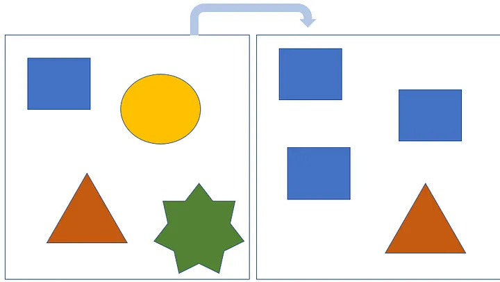 Data Viz Highlight that matters Data Viz Highlight that matters