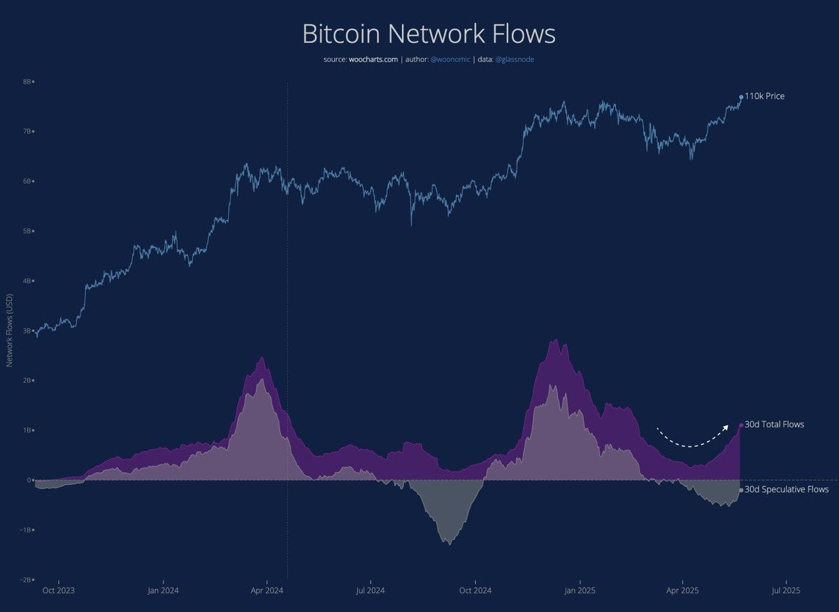 The Bond Market Is Talking and Bitcoin Is Listening