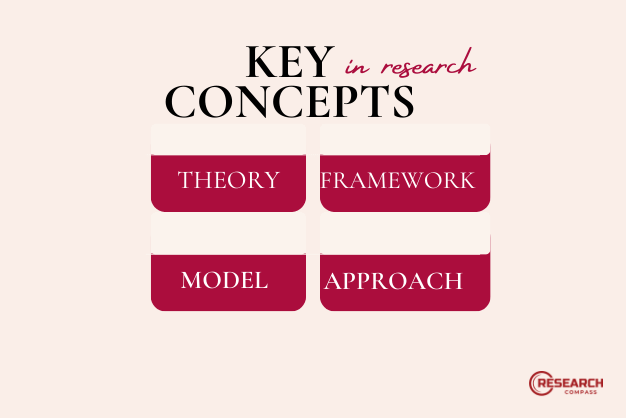 Theory, Model, Framework, Approach: Four concepts, one system