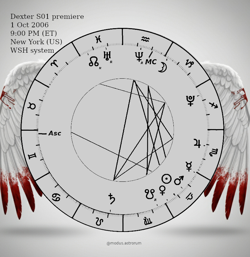 The Astrological Chart of the Dexter TV Show