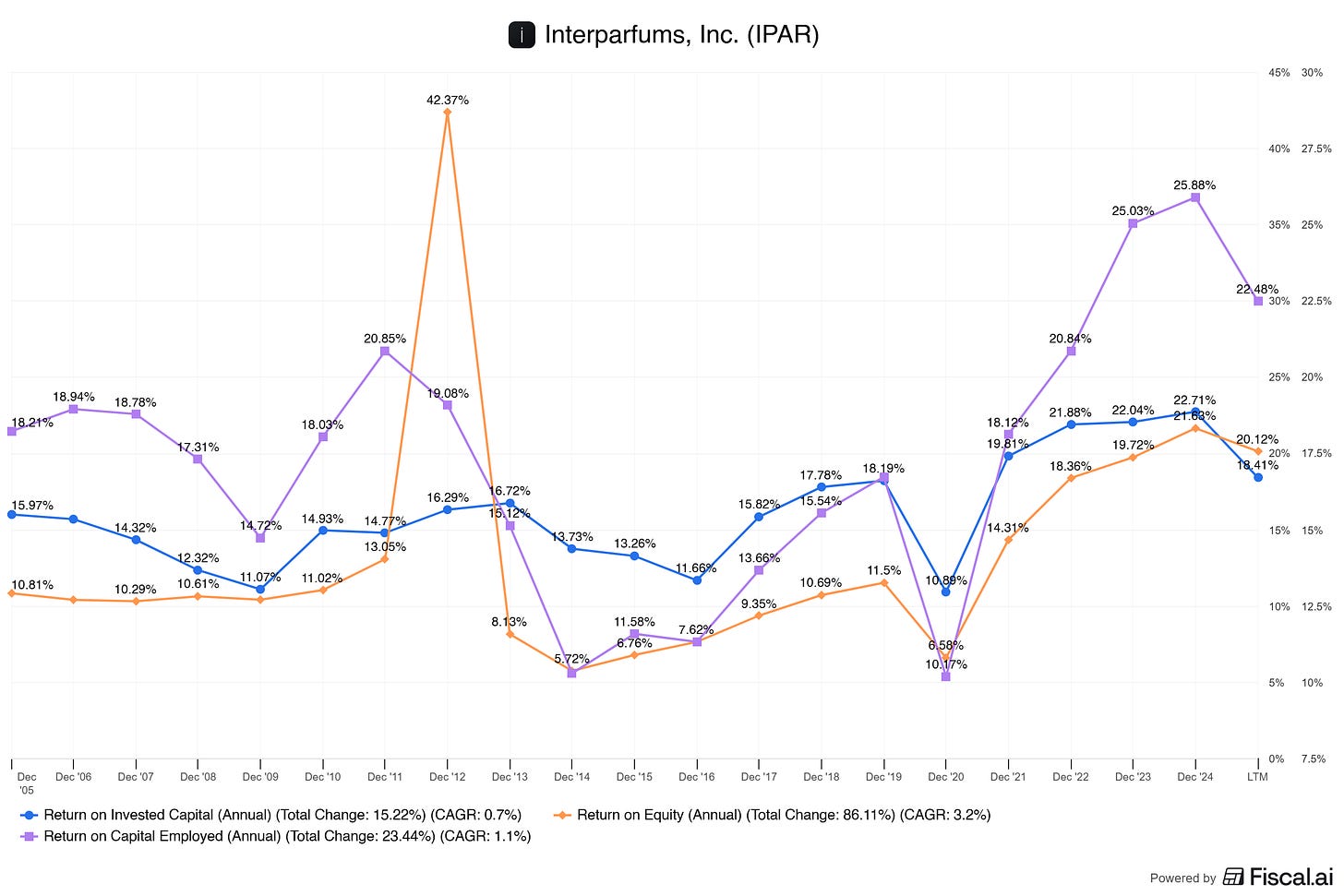 Chart preview Chart preview
