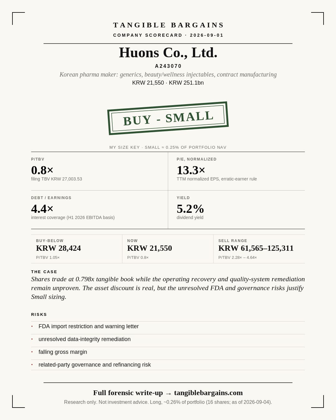 Huons Co., Ltd. (KOSDAQ:A243070) scorecard