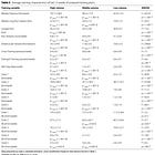 Marathons: From Plans to Progress