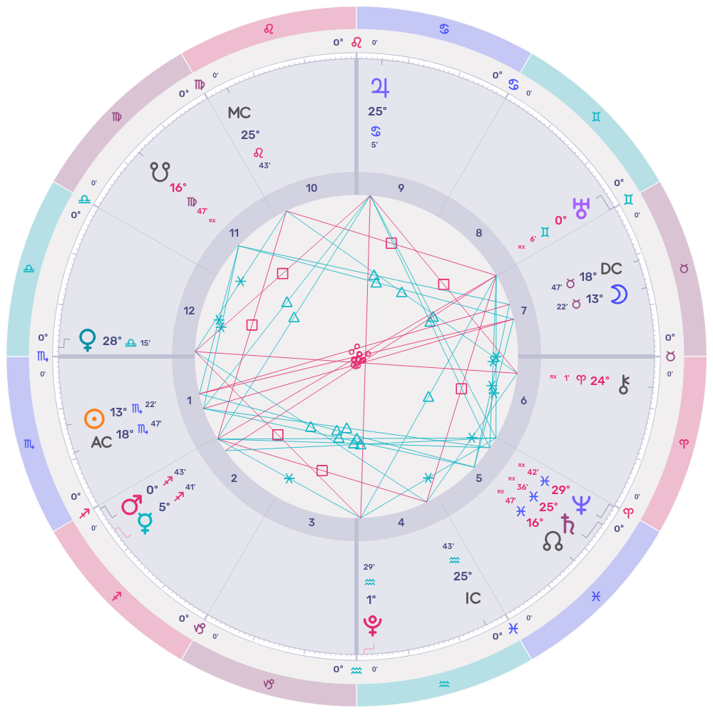 Full Moon (13° Taurus) around 7:19 AM CT Dallas, Texas, USA on November 5th, 2025