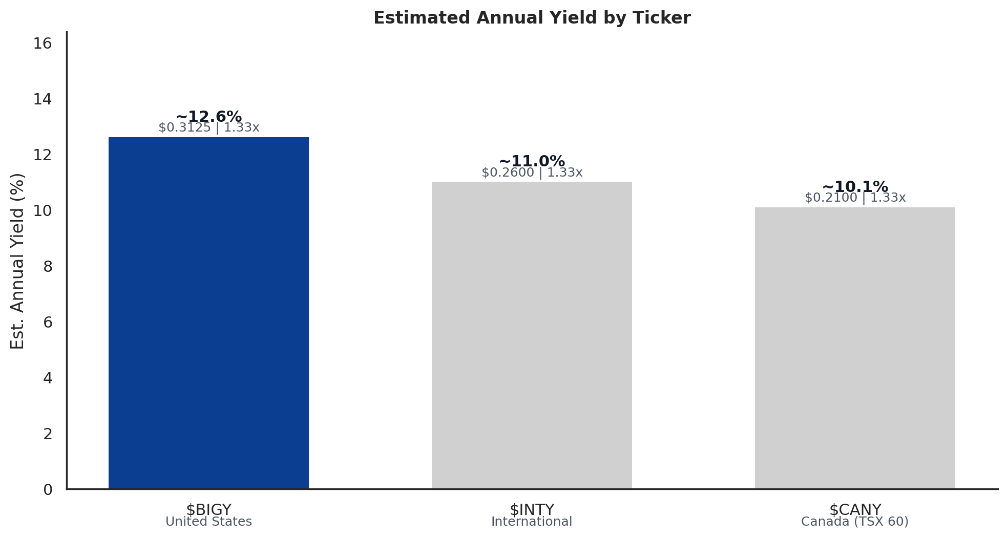 Institutional Equity Research: Evolve Funds Group Inc.