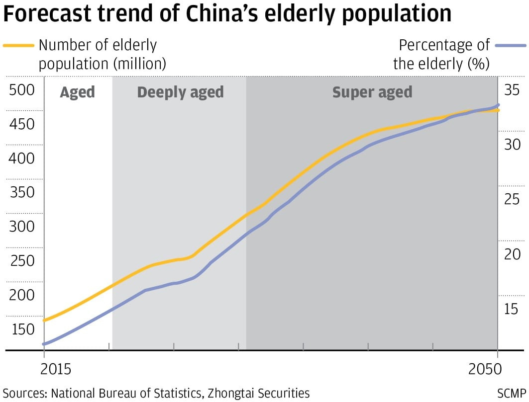 China is plugging pension hole by tapping into US$25 trillion in equity in  state-owned enterprises | South China Morning Post