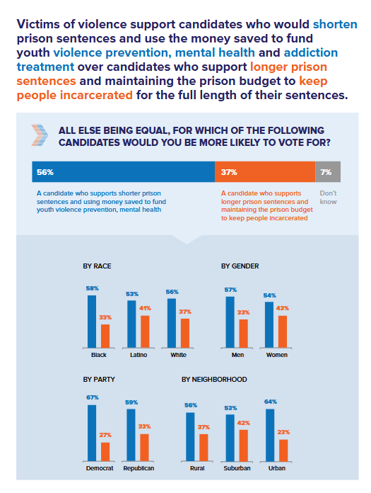 Conventional Wisdom and 