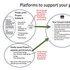 Setting Up Your Group Substack