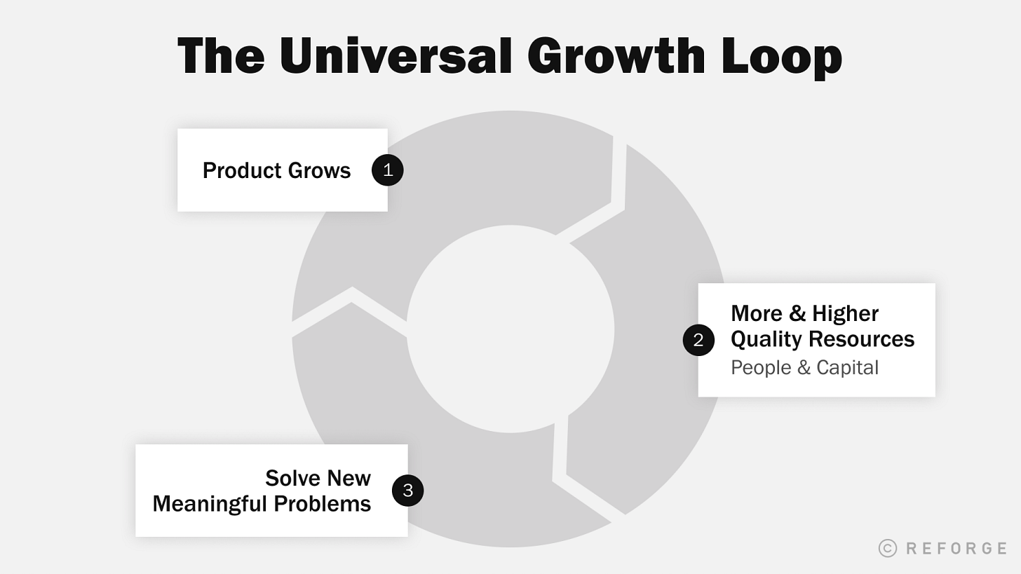 Side-by-side comparison of a growth loop diagram and a traditional sales funnel showing the shift from linear to compounding growth. Side-by-side comparison of a growth loop diagram and a traditional sales funnel showing the shift from linear to compounding growth.