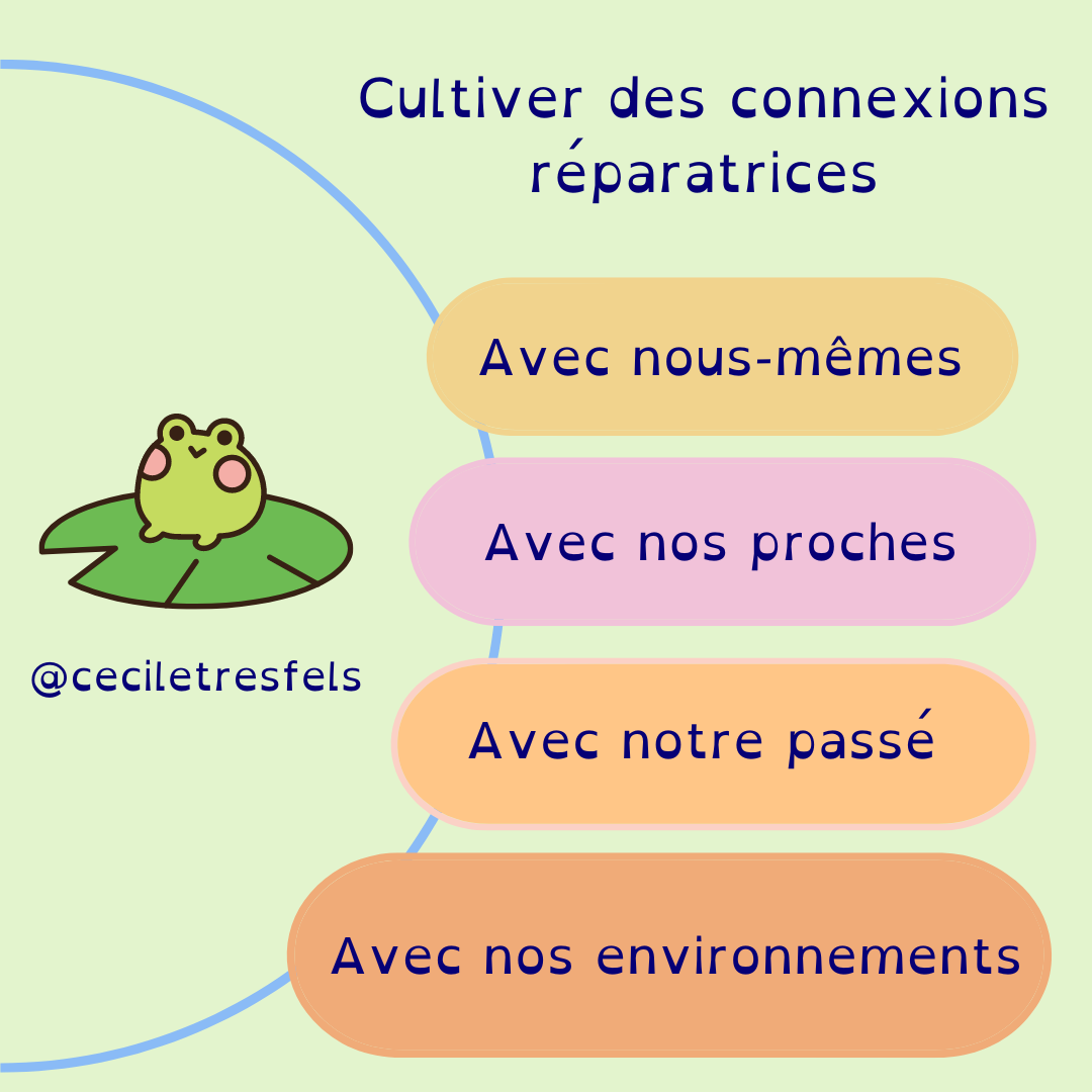 Image d'une petite grenouille sur un nénuphar, un trait bleu la relie au texte suivant disposé en colonne à droite: Cultiver des connexions réparatrices, avec nous-mêmes, avec nos proches, avec notre passé, avec nos environnements