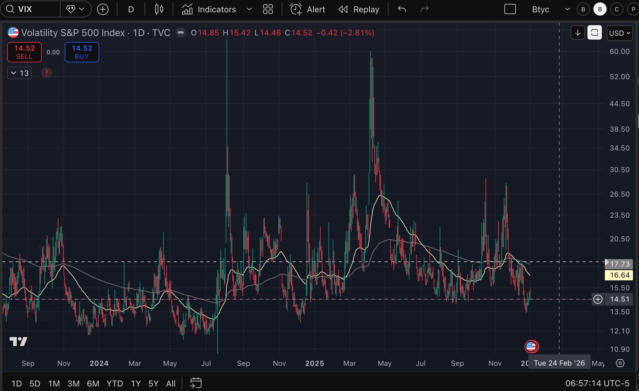 2026 年01 月03 日宏觀數據週報- btyc