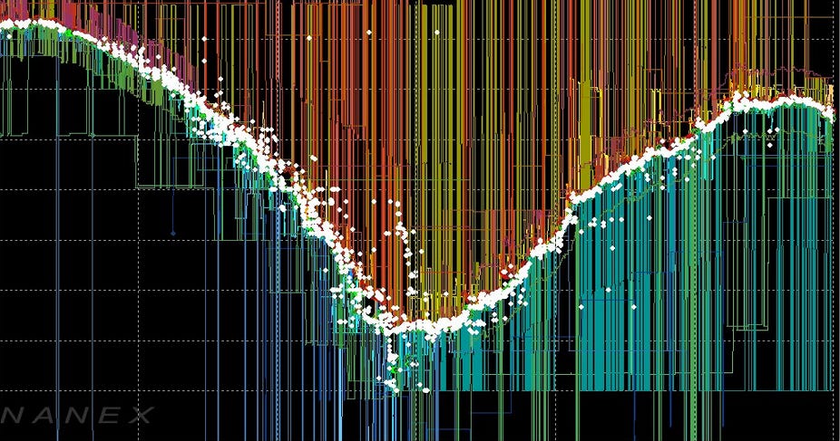 High-Frequency Trading Is Good - Cremieux Recueil