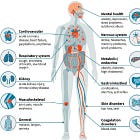 What Do We Know About Long COVID?