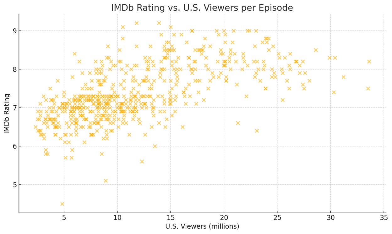 A graph with orange dots

AI-generated content may be incorrect.