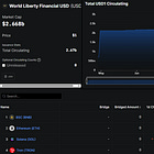 Analysis: Unpacking Trump-backed WLFI $20B token and $1.3B DAT